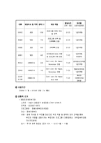 사회복지프로포절(장애인가정 위한 창의적인 사업계획서)-10