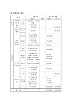 사회복지프로포절(장애인가정 위한 창의적인 사업계획서)-12