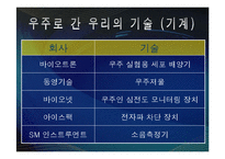한국 최초 우주인의 의의 PPT-7