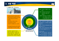 멀티공연장사업계획서-7