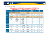 멀티공연장사업계획서-12