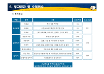 멀티공연장사업계획서-13