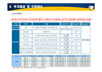 멀티공연장사업계획서-14