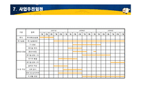 멀티공연장사업계획서-15