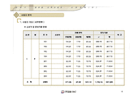 진흥빌라사업계획서-12