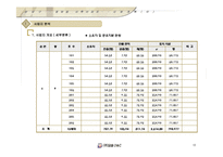 진흥빌라사업계획서-13