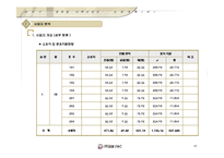 진흥빌라사업계획서-14