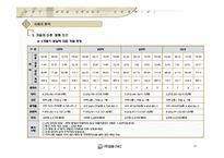 진흥빌라사업계획서-17