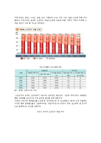 [저출산고령화] 저출산고령화의 원인, 파급영향, 대책방안-4