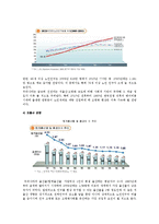 [저출산고령화] 저출산고령화의 원인, 파급영향, 대책방안-5