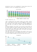 [저출산고령화] 저출산고령화의 원인, 파급영향, 대책방안-7