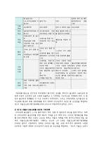 [저출산고령화] 저출산고령화의 원인, 파급영향, 대책방안-10
