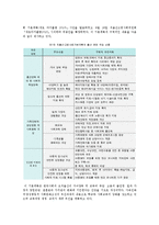 [저출산고령화] 저출산고령화의 원인, 파급영향, 대책방안-11
