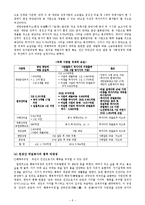 천성산 도룡뇽 사건과 새만금을 통해 본 4대강 사업-6