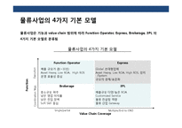 국내 물류 산업의 현황 & 문제점 발전 전략-5