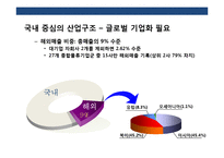 국내 물류 산업의 현황 & 문제점 발전 전략-10