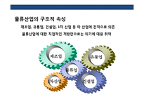국내 물류 산업의 현황 & 문제점 발전 전략-11