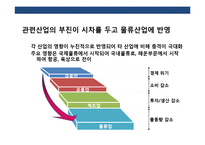 국내 물류 산업의 현황 & 문제점 발전 전략-12