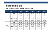 국내 물류 산업의 현황 & 문제점 발전 전략-13