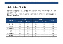 국내 물류 산업의 현황 & 문제점 발전 전략-14