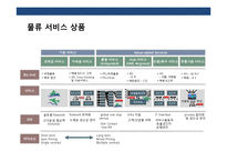 국내 물류 산업의 현황 & 문제점 발전 전략-15