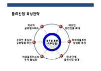 국내 물류 산업의 현황 & 문제점 발전 전략-16
