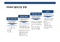 국내 물류 산업의 현황 & 문제점 발전 전략-18