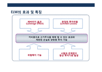 주가연계증권(ELS) &주식 워런트 증권(ELW)의 이해 및 투자 전략-19
