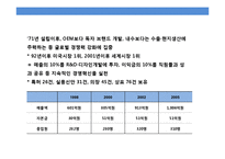 오토바이 헬멧 세계 1위 브랜드 국내 브랜드 HJC의 글로벌 브랜드 성공 전략-4