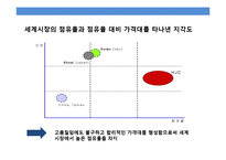 오토바이 헬멧 세계 1위 브랜드 국내 브랜드 HJC의 글로벌 브랜드 성공 전략-10