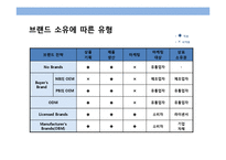 오토바이 헬멧 세계 1위 브랜드 국내 브랜드 HJC의 글로벌 브랜드 성공 전략-16