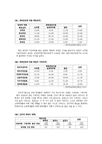셧다운제의 찬반론과 합리적인 추진방안0-4