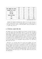 셧다운제의 찬반론과 합리적인 추진방안0-5