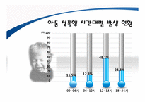 성폭력과 아동성폭력에 대한 개념과, 유형, 대책, 해결방안, 등 ppt자료-12