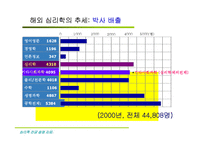 21세기 디지탈 시대의 심리학의 전망-11