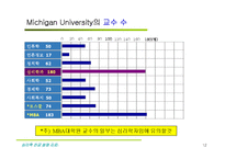 21세기 디지탈 시대의 심리학의 전망-12