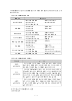 사회복지프로그램 평가분석 후 프로그램 대안 개발계획안 작성_청소년자원봉사활성화프로그램-10