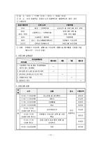 사회복지프로그램 평가분석 후 프로그램 대안 개발계획안 작성_청소년자원봉사활성화프로그램-14