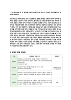 회계의종류 및 회계의분야(1.재무회계 2.원가회계 3.관리회계 4.세무회계)정리표 포함-2