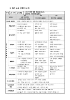 만4세보육계획안,연간계획안,월간보육계획안,주간교육계획안,일일교육계획안,교육계획안,4세 수업계획안,보육계획서,나와가족-3