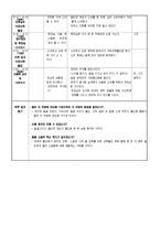 만4세보육계획안,연간계획안,월간보육계획안,주간교육계획안,일일교육계획안,교육계획안,4세 수업계획안,보육계획서,나와가족-7