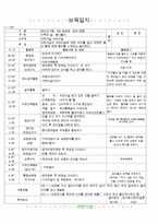 ★★★★☆[2011년 5월]어린이집 보육 일지-5