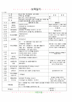 ★★★★☆[2011년 5월]어린이집 보육 일지-7