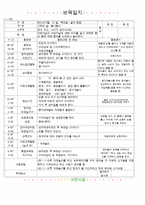 ★★★★☆[2011년 5월]어린이집 보육 일지-10