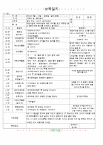 ★★★★☆[2011년 5월]어린이집 보육 일지-11