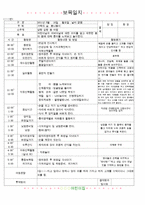 ★★★★☆[2011년 5월]어린이집 보육 일지-13