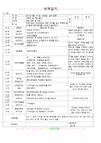 ★★★★☆[2011년 5월]어린이집 보육 일지-17