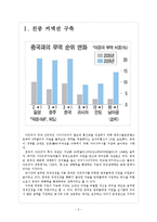 [중국]중국 외교정책의 문제점과 해결방안 보고서-3
