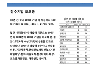 장수기업 코오롱의 성공 경영전략-3