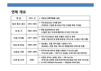 장수기업 코오롱의 성공 경영전략-5